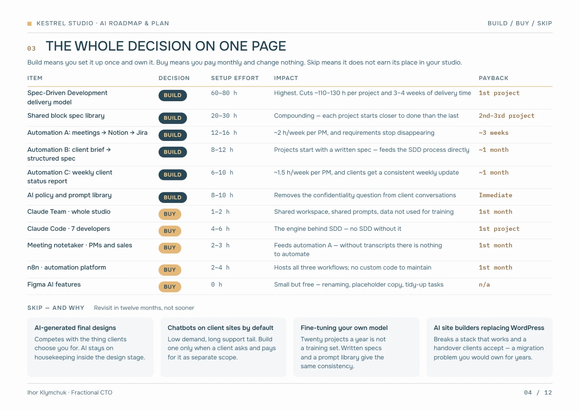 Sample report page: the whole decision on one page, each item marked build, buy or skip with effort, impact and payback