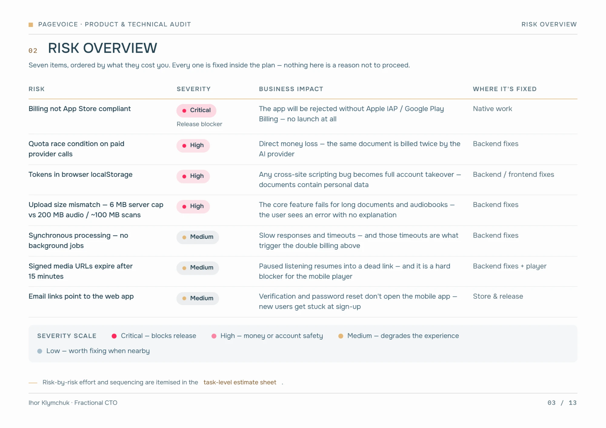Sample report page: risk overview, seven risks rated by severity with their business impact