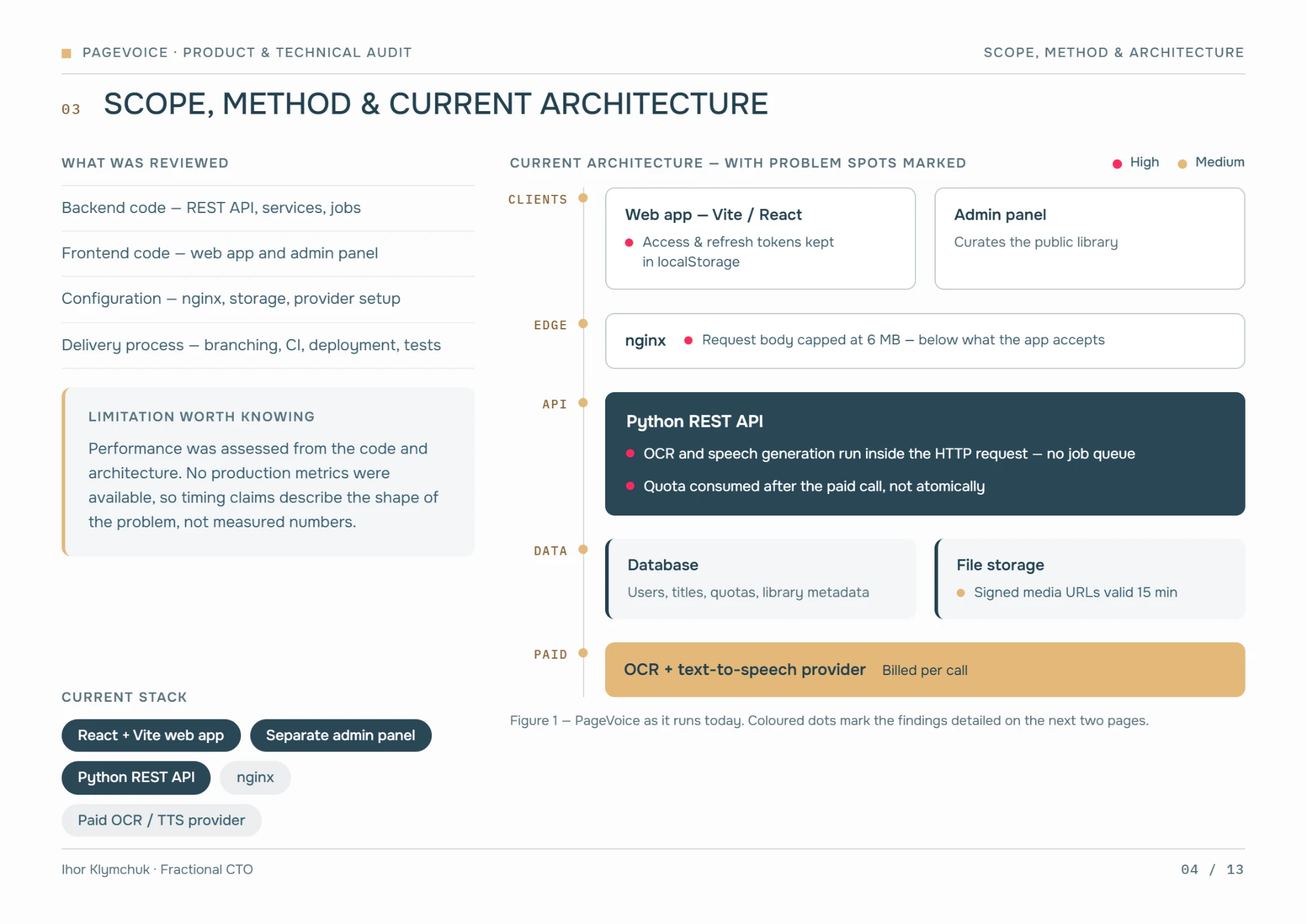 Sample report page: scope, method and the current architecture with problem spots marked